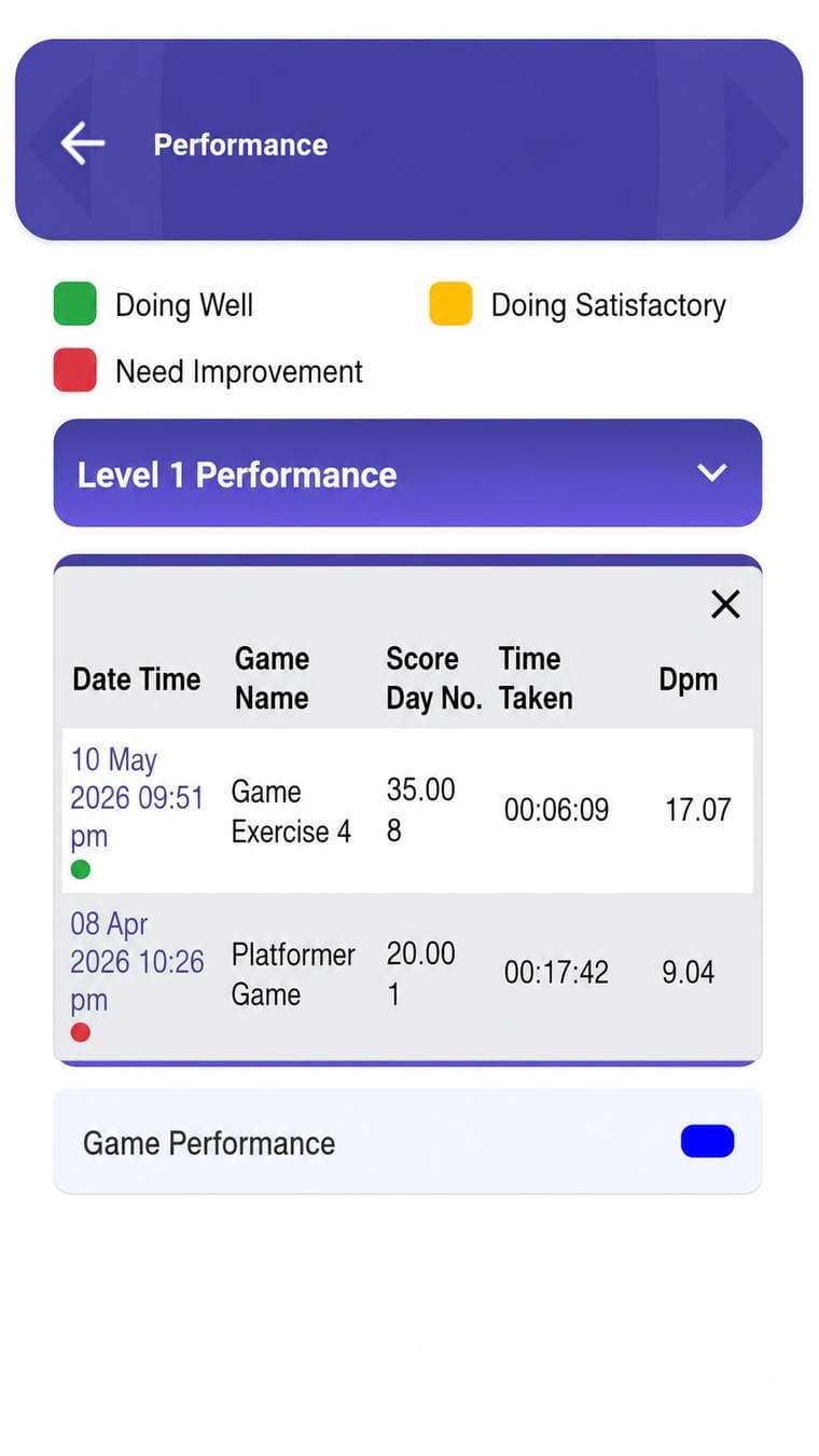 Mastermind app screenshot: performance screen
